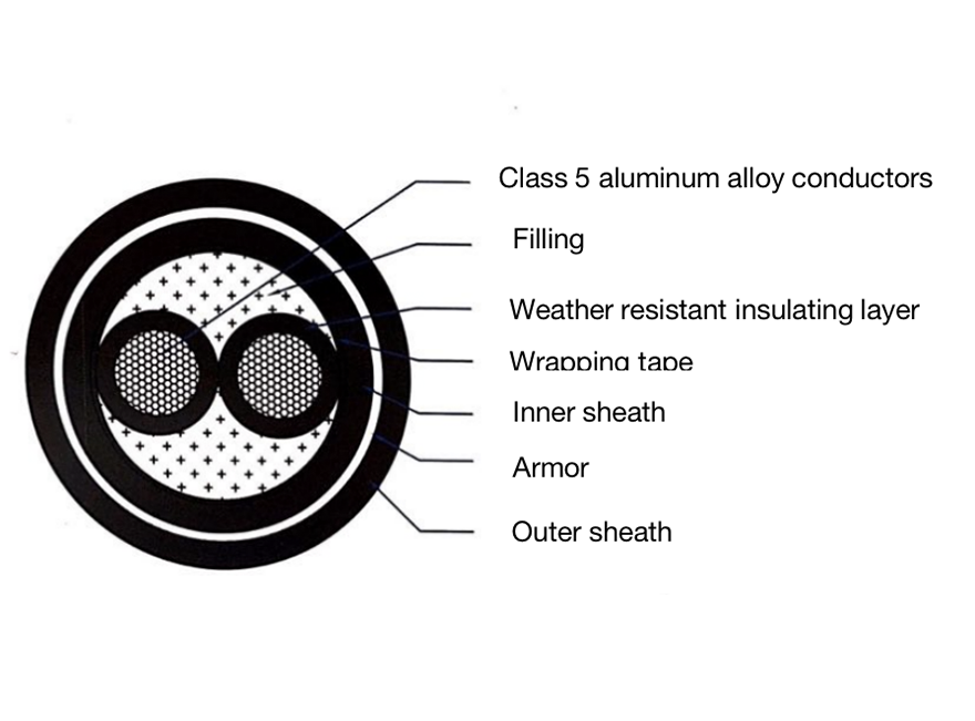 Cable flexible trenzado de aleación de aluminio para generación de energía eólica